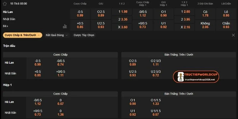 Chọn cửa hoà 3.85 cho odds châu Âu trận đấu này