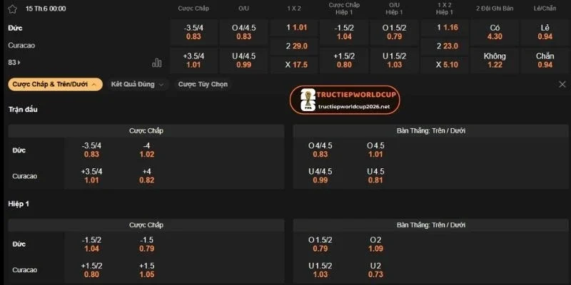 Chọn cửa tài 3.5 cho odds tài xỉu 