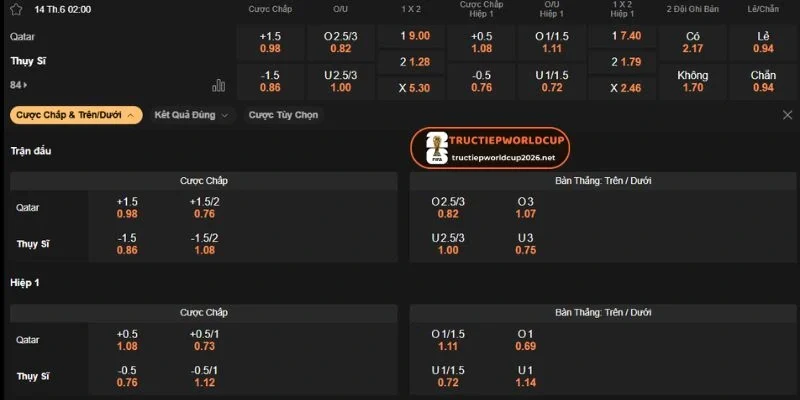 Dự đoán kèo chấp trận Qatar vs Thụy Sĩ