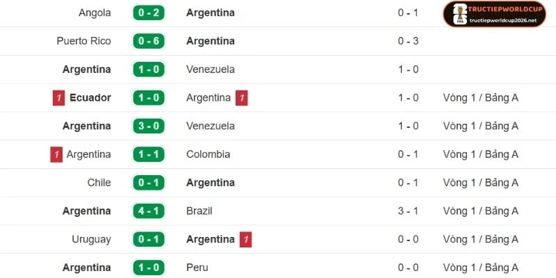 Đánh giá phong độ Argentina