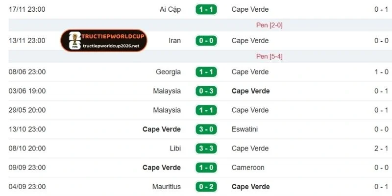 Đánh giá phong độ Cabo Verde