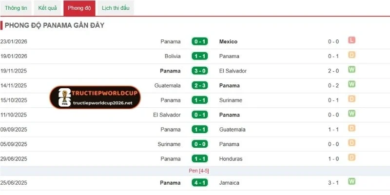 Điểm nhấn trong phong độ của Panama