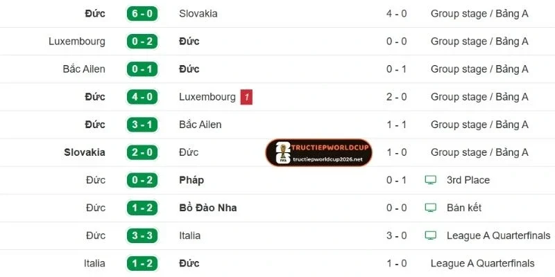 Diễn biến tình hình phong độ tuyển Đức