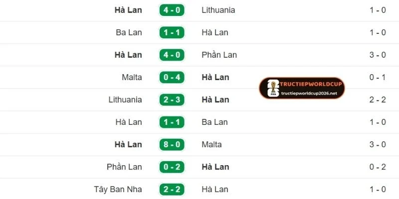 Kết quả những lần ra sân mới nhất của Hà Lan