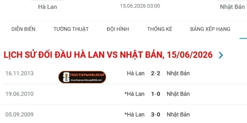 Kết quả so tài giữa Hà Lan vs Nhật Bản trong quá khứ