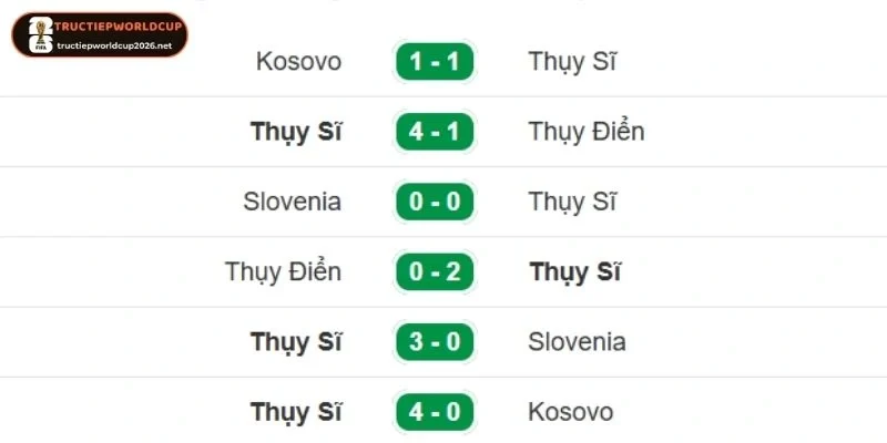 Kết quả thi đấu của Thụy Sĩ gần đây