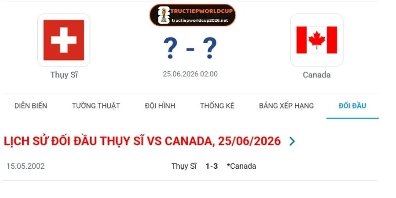 Lịch sử chạm trán của Thụy Sĩ và Canada trước đây