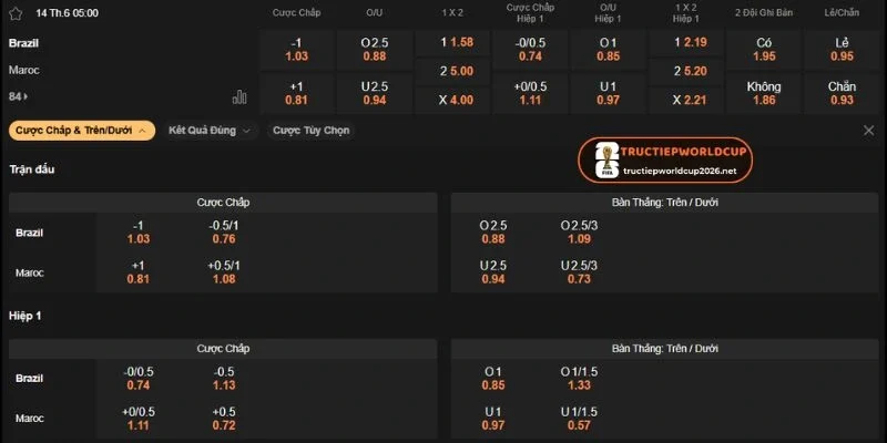 Nhận định odds châu Âu chọn Brazil thắng