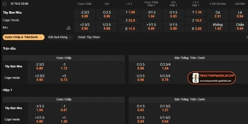 Nhận định odds trận Tây Ban Nha vs Cabo Verde