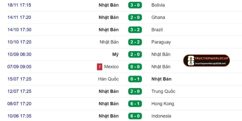 Nhật Bản mạnh về lối chơi phòng ngự phản công