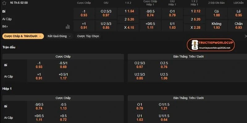 Phân tích odds châu Âu, chọn Bỉ thắng