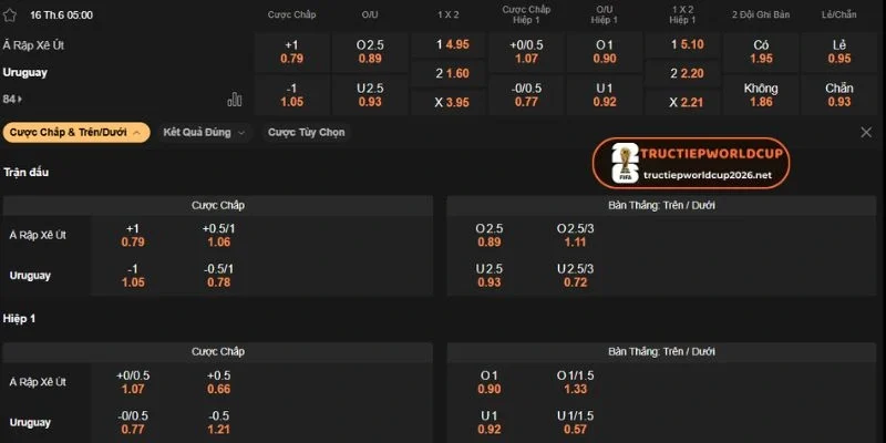 Phân tích odds tài xỉu trận Ả Rập Xê Út vs Uruguay