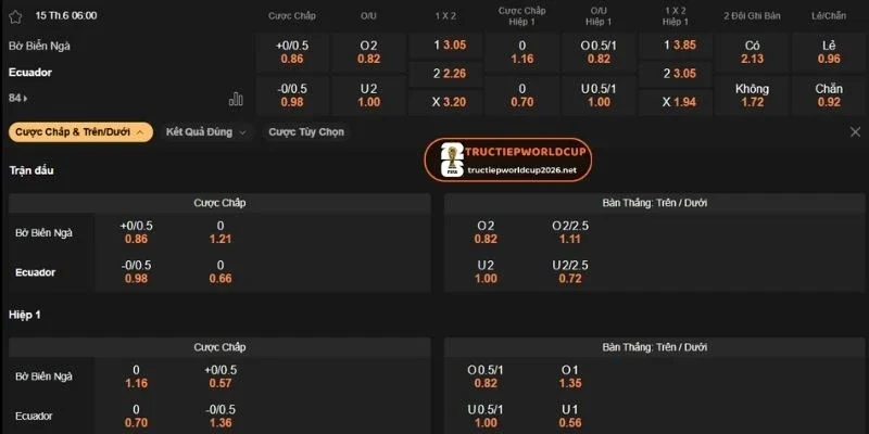 Phân tích odds tài xỉu trận đấu  Bờ Biển Ngà vs Ecuador