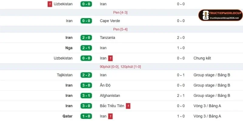 Phong độ của Iran
