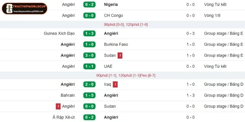 Phong độ gần đây nhất của Algerie