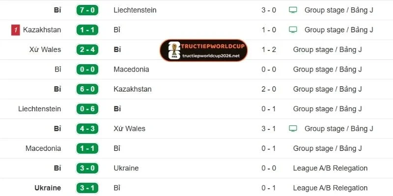 Phong độ gần nhất của New Zealand