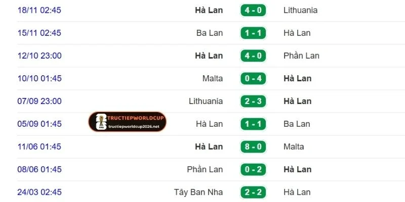 Phong độ thi đấu gần đây của đội Hà Lan