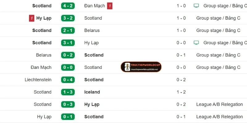 Scotland đang có phong độ tương đối tốt