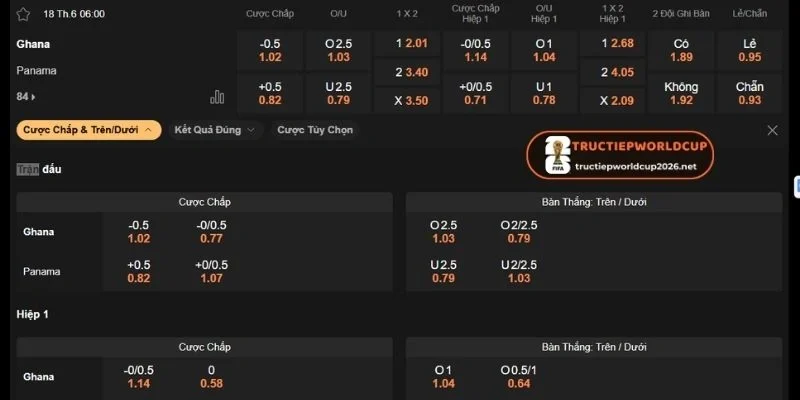 Soi kèo tài xỉu trong trận Ghana và Panama