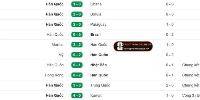 Sức mạnh thực tế của Hàn Quốc