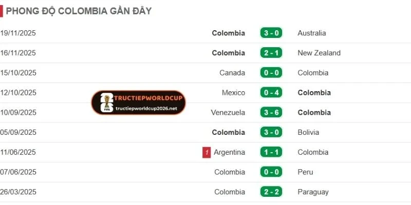 Thành tích ấn tượng đến từ đội bóng Colombia