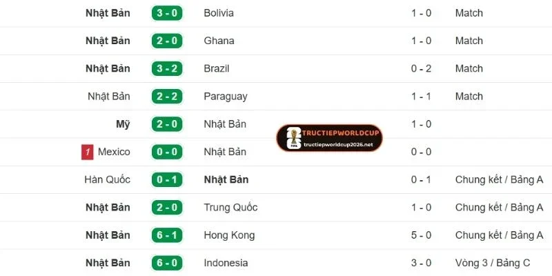 Thành tích gần của Tunisia vs Nhật Bản