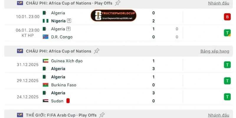 Thành tích gần nhất của Algerie
