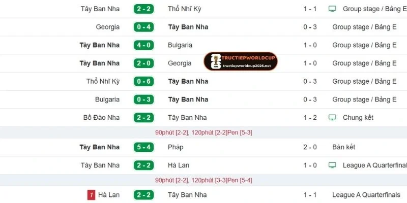 Đội hình ra sân Uruguay vs Tây Ban Nha