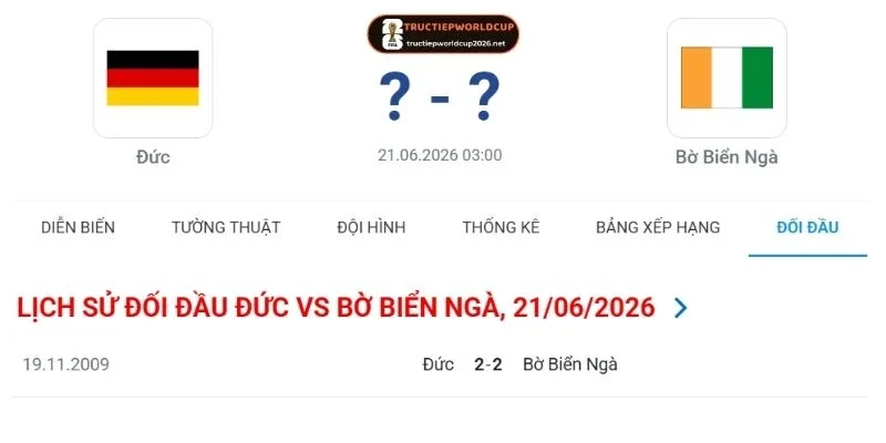Thống kê kết quả Đức vs Bờ Biển Ngà