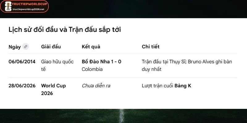 Thống kê lần chạm mặt Colombia vs Bồ Đào Nha