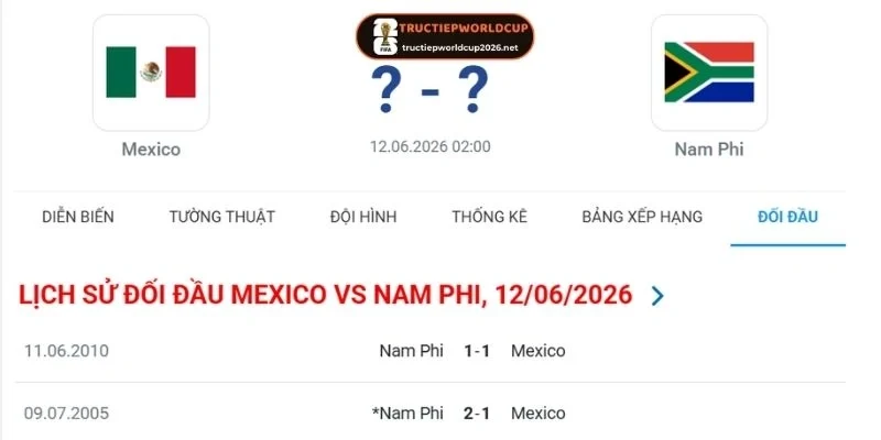 Nhìn lại thống kê kết quả đối đầu Mexico vs Nam Phi gần nhất