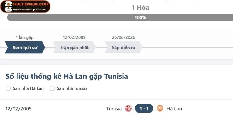 Thống kê những lần gặp nhau của Tunisia vs Hà Lan