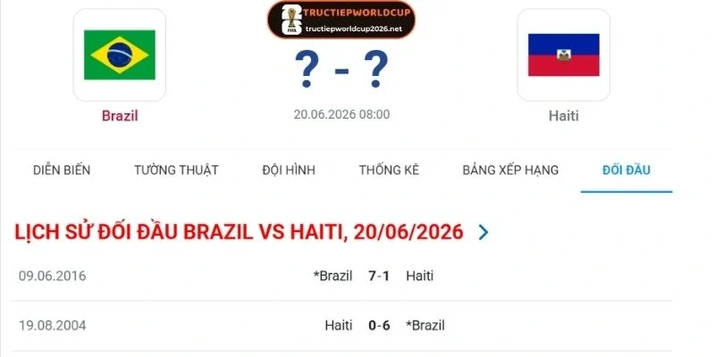 Thống kê những lần so tài giữa Brazil vs Haiti