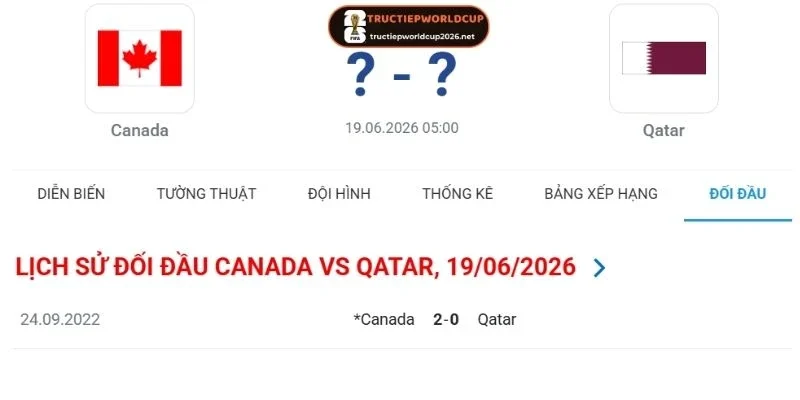 Thống kê những lần so tài giữa Canada vs Qatar
