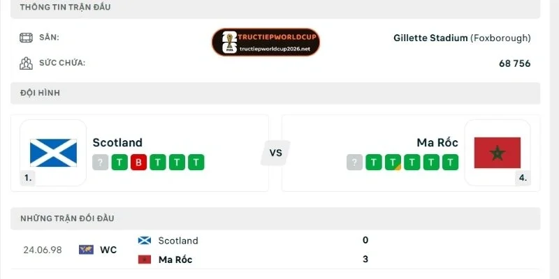 Thống kê những lần so tài giữa Scotland vs Maroc