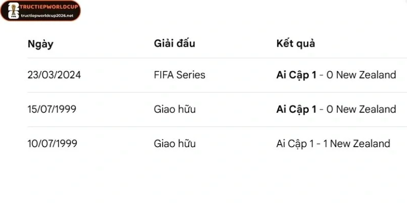 Thống kê số lần đụng chạm của New Zealand vs Ai Cập