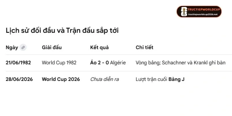 Thống kê số lần đụng chạm giữa Algerie vs Áo