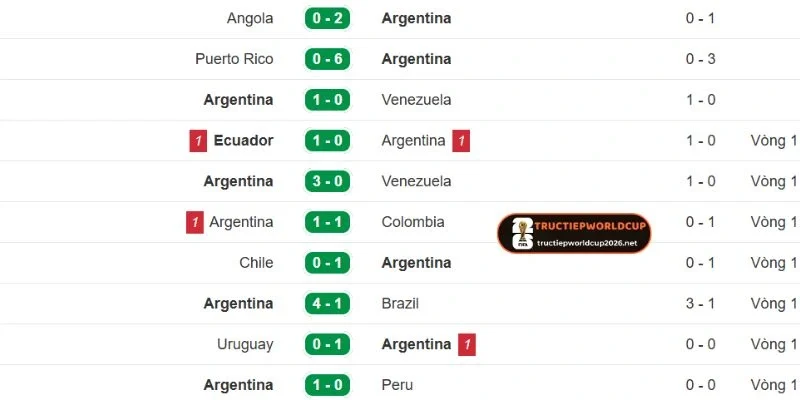 Dấu ấn Argentina trước trận đấu