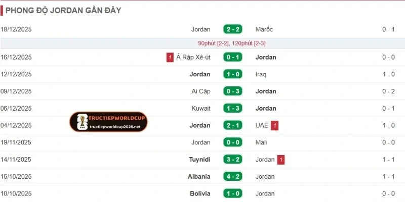 Dấu ấn Jordan trước trận đấu