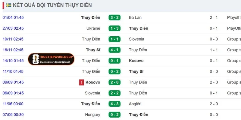 Dấu ấn ra sân gần đây của phía Thụy Điển