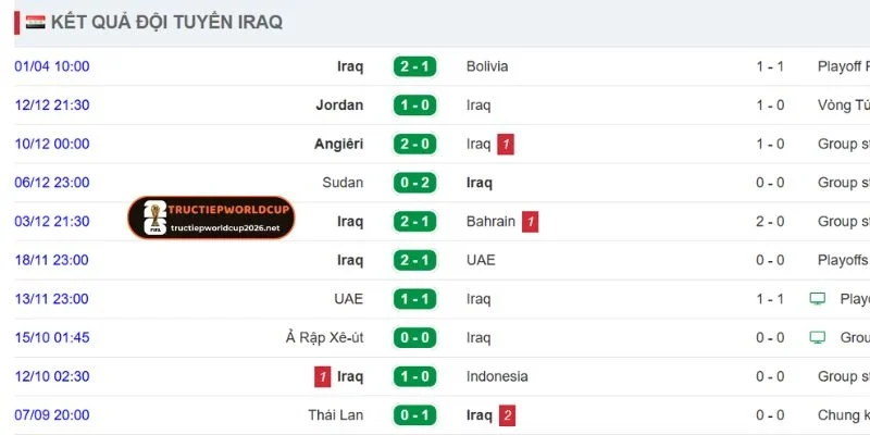 Kết quả các trận gần đây của Iraq 