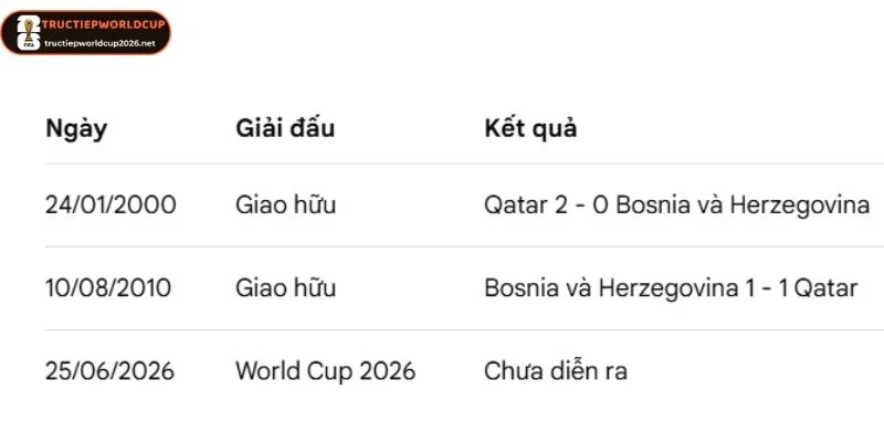 Kết quả đối đầu trong quá khứ