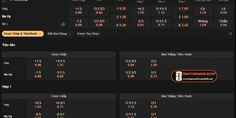 Phân tích kèo Iraq vs Na Uy