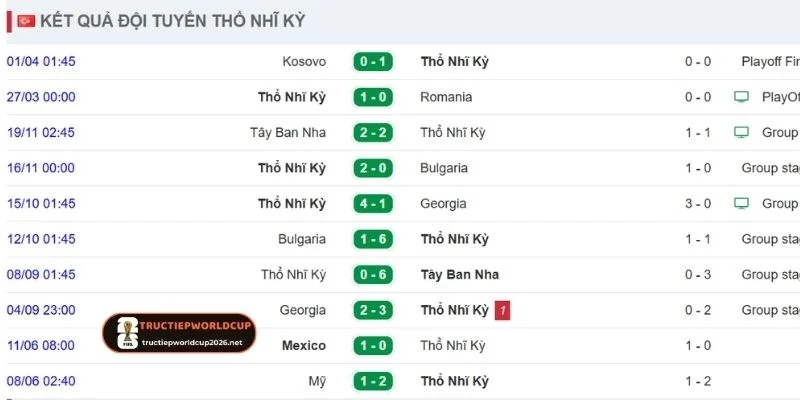 Sức mạnh trước giờ đá của Thổ Nhĩ Kỳ