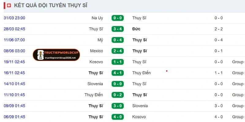 Thụy Sĩ đang đạt được những kết quả rất ấn tượng