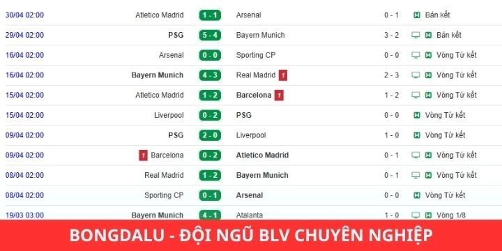 Bongdalu sở hữu đội ngũ bình luận viên chuyên nghiệp, giàu kinh nghiệm