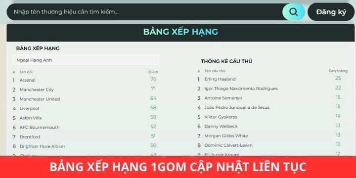 1gom nhanh chóng được nhiều người tham gia lựa chọn