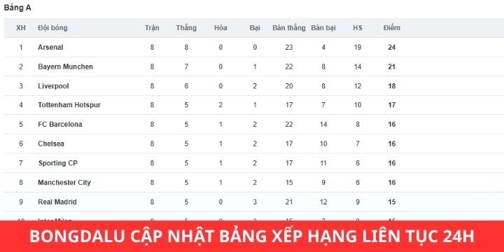 Các chức năng của trang web livescore uy tín Bongdalu