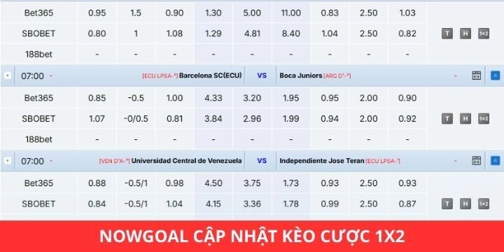 Nowgoal nổi tiếng với đa dạng kèo bóng đá cập nhật chính xác