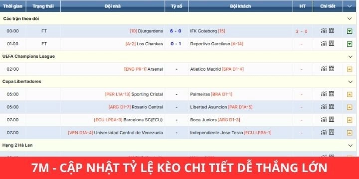 Cập nhật thông tin 7m chính xác về bảng xếp hạng